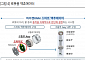 FS리서치 "하이젠알앤엠, 휴머노이드 로봇 시장 성장 시 수혜 가능성↑"