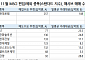 현대로템, MSCI 스탠다드 지수 편입…KT·금양 등 7개 종목 편출