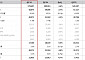 케이카, 3분기 영업이익 171억…전년 동기 대비 7.1%↓