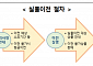 "퇴직연금 실물이전, 옮기려는 금융사에 신청하세요"