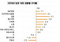 트럼프 머스크 만세! 부르는 서학개미, 추격 매수 해?