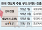 다시 트럼프 시대, 건설사 명암은?…“해외 수주엔 기회, 국내 주택 시장 불확실성↑”