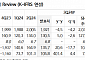 "카카오, 매출 전반적 부진…내년 실적 회복 기대"