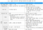 韓 차사고 대인 배상 보험금 日보다 2배 높아…합의금은 3배↑