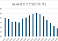 5년 뒤부터 60대 쏟아진다…시급한 계속고용