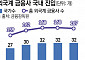 '20년 째 공회전' 허울 뿐인 아시아 금융허브의 꿈 [외국 금융사 脫코리아]