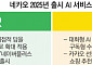 네카오, 내년부터 ‘AI’로 검색·카톡 본업에 수익 날개 달까