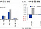 한컴라이프케어, 3분기 소방·방산 사업 실적 성장 견인