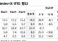 "비올, 실적 성장 지속…내년 신제품 성과 기대"