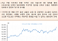 [오늘의 핫이슈] 영국 9월 실업률 발표