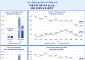 대출규제에 10월 서울 부동산 거래 ‘급감’…“매매·전월세 모두 줄어”