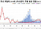 국내 첫 백일해 사망자 발생…생후 2개월 미만 영아