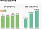 점점 오르는 결혼식 '축의금'…얼마가 적당할까? [데이터클립]