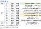 [오늘의 청약 일정] ‘다운2지구우미린어반파크’ 1순위 청약 등