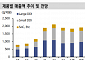 “LX세미콘, 선반영된 악재…밸류에이션 역사적 저점”