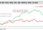대신증권 "코스피2500 이탈 세 가지 원인…무역·수출·중국"