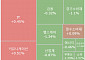 [글로벌 증시 요약] 뉴욕 증시, CPI 발표 앞두고 차익실현 매물 경계감