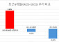 한·미 동시 반응…중·소형주, 차세대 트렌드 등극하나