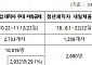 중기부 “중소기업 재직자 우대 저축공제 가입자 1만 명 돌파”