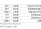 [오늘의 청약 일정] ‘강릉아테라’ 당첨자 발표