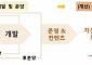 개발·운영·금융 ‘3박자’ 갖춘 종합부동산회사 만든다… 우량사업엔 국민도 참여[부동산PF 개선안]