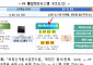 PF 사업성 평가 강화하고 ‘PF 통합정보시스템’ 구축한다…“부실 선제 대응”[부동산PF 개선안]