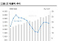 한투증권 "스포티파이, 매출 성장률 20% 충분히 달성"