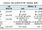 미혼모‧부 위한 복지 강화한다…여가부 "한부모가족 지원 지속할 것"