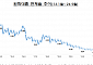 9월 은행 연체율 0.45%…전월 말 比 0.08%p↓