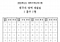 [2025 수능] 한국사 영역 정답(홀수·짝수형)