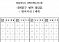 [2025 수능] 사회탐구 한국지리·세계지리 정답