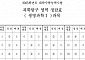 [2025 수능] 과학탐구 영역 (생명과학Ⅰ·지구과학Ⅰ)