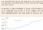 [오늘의 핫이슈] 일본, 3분기 GDP 발표