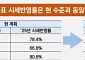 내년도 공시가격 현실화율 동결…“부동산 시세 변동만 반영”