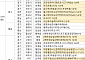 [분양 캘린더] 11월 셋째 주 ‘아크로베스티뉴’ 등 9532가구 분양