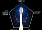 디오, 세계 최초 ‘생체전류 기반 디지털 칫솔’ 공개