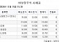 [장외시황] 에스엠랩, -15.79% 하락