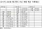 ‘출범 2주년’ 코스닥 글로벌, 지난달 거래대금 역대 최저…“밸류업도 못하는데”