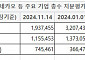 네카오 2인방 부 줄고, 경영권 분쟁에 웃픈 영픙  [회장님 주식재산]③