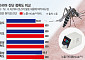 美 놀라게 한 K-기술력…노을, 말라리아 AI 진단 정확도 ‘만점’