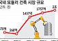 머스크도 선택한 모듈러 주택…미래 주거 주인공으로[공장에서 집 짓는 시대 왔다①]