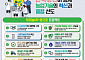 봄배추 최대 90일 저장 기술 2026년 적용…농진청 '14대 프로젝트' 추진