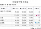 [장외시황] 엠디바이스 5.63% 상승