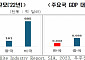 “韓 우주 예산, 미국 0.9% 수준…‘선택과 집중’ 필요”