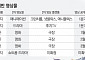 영화ㆍ게임으로…K-웹툰, IP 2차 사업 '확장일로'