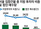 상경투자 비중도, 법인 매수도 ‘꽁꽁’…서울 부동산 온기는 언제쯤?