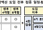 내년부터 영아 'B형간염 예방접종' 3회→1회