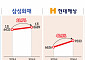 예상 밖 호실적에 또 불거진 부풀리기 논란…건강보험 쏠림 가속화 [새 회계 증후군上]