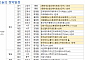 [오늘의 청약 일정] '검단신도시푸르지오더파크' 당첨자 발표 등