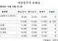 [장외시황] LG CNS, 1.3% 상승…최고가 경신